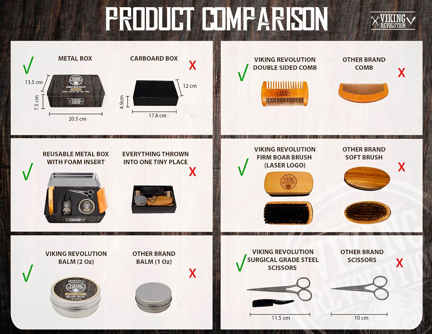Beard Kit Spiced Vanilla vs Viking Revolution: product comparison chart with pros and cons.