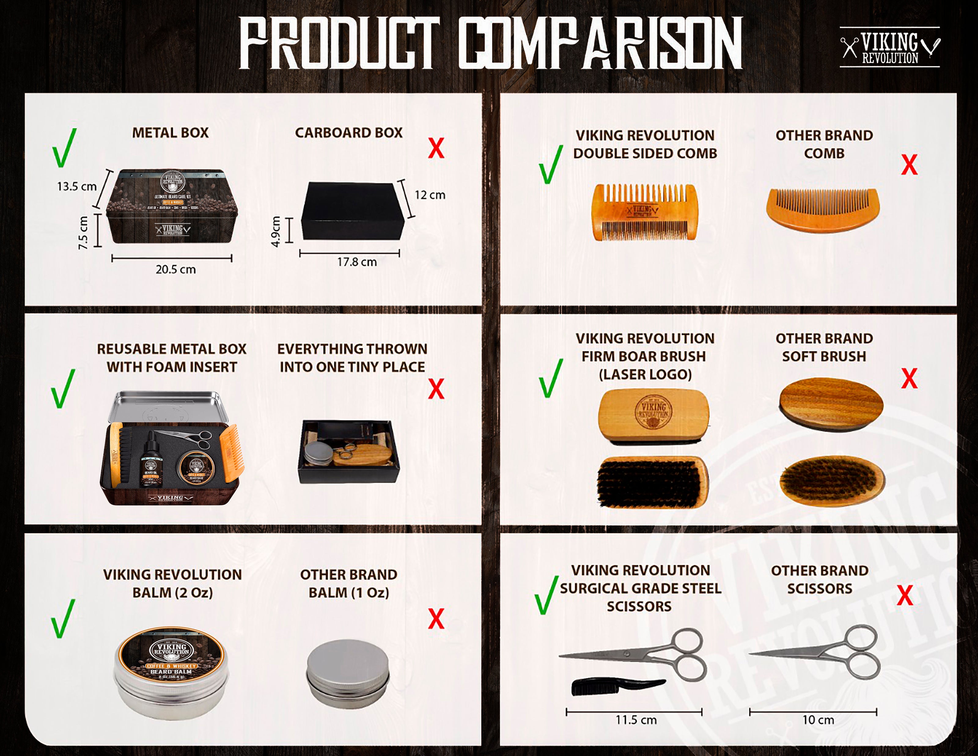 Beard Care Kit - Coffee & Whiskey vs. other beard kits: comparison chart with images and checkmarks.