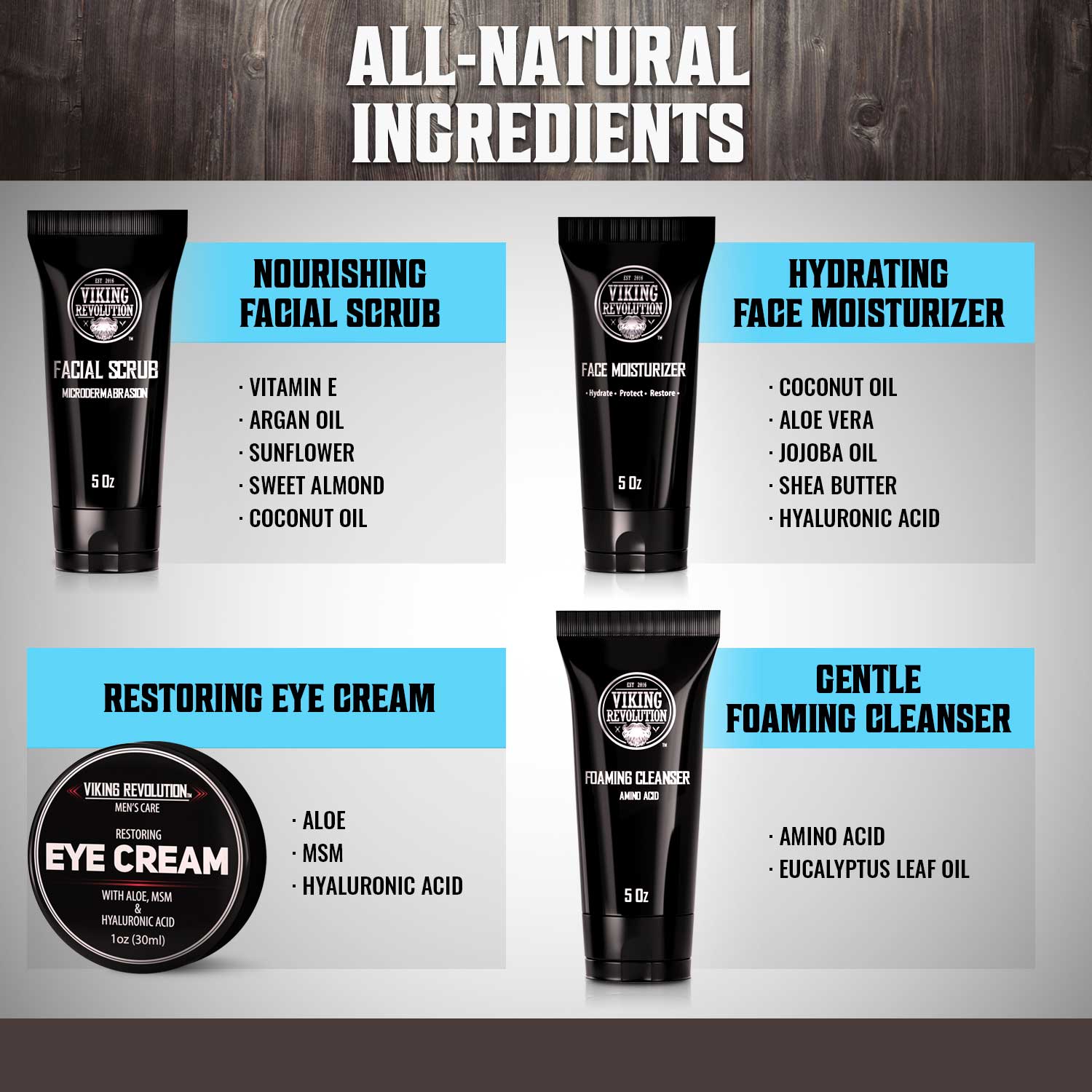 Skin Care Kit for Men