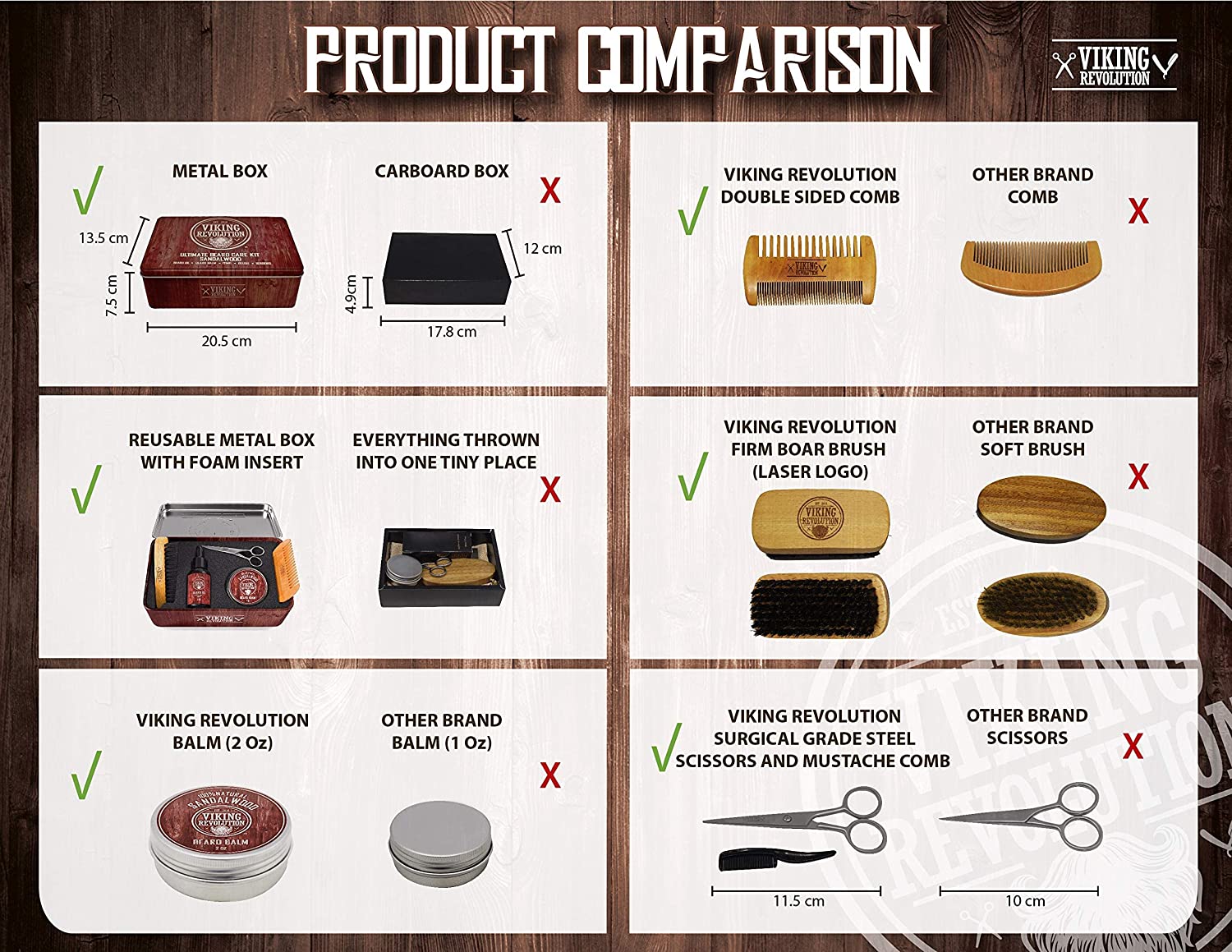 Comparison chart showcasing Viking Revolution's grooming products versus others, highlighting key features like our premium Sandalwood Beard Care Kit in a Metal Box for unparalleled beard styling.