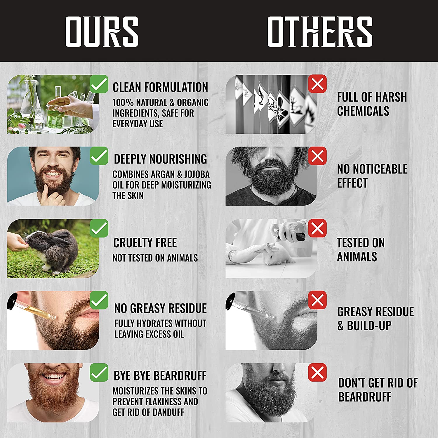 Comparison chart of beard products: Clary Sage Beard Oil offers clean, nourishing, and cruelty-free features with organic oils like clary sage, setting it apart from others.
