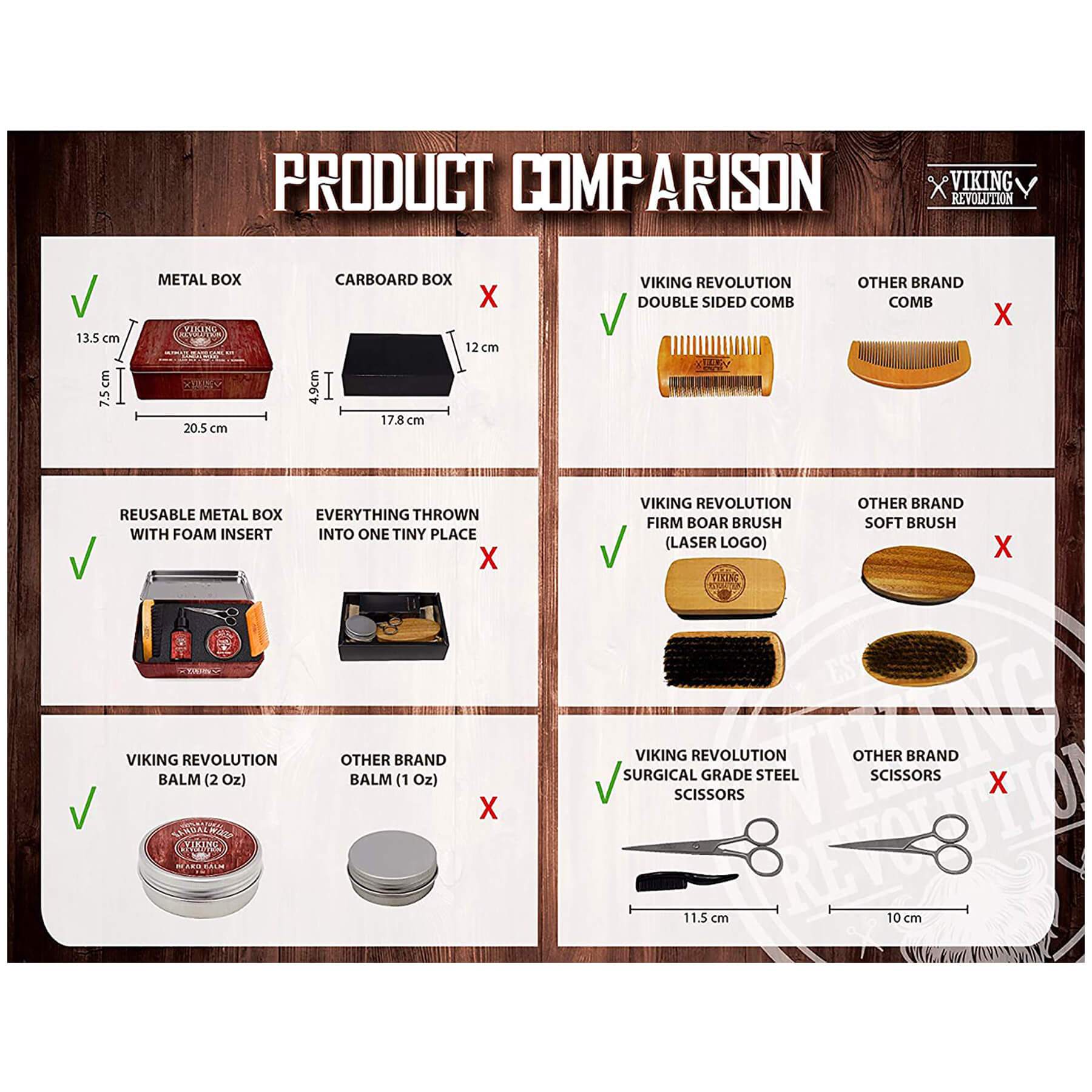 Beard Care Kit