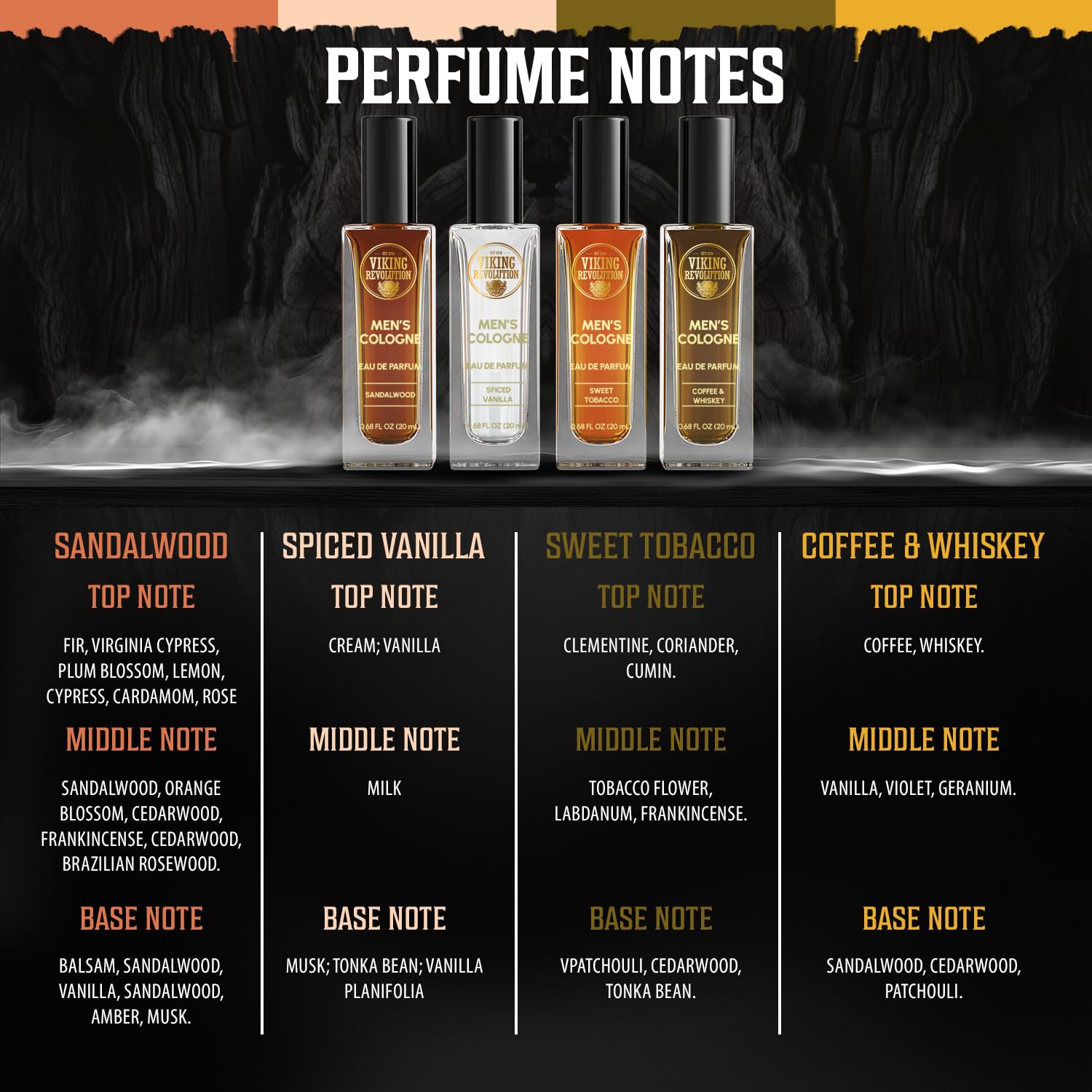 Try our Travel Size Cologne for Men: sandalwood, spiced vanilla, coffee & whiskey, sweet tobacco set.
