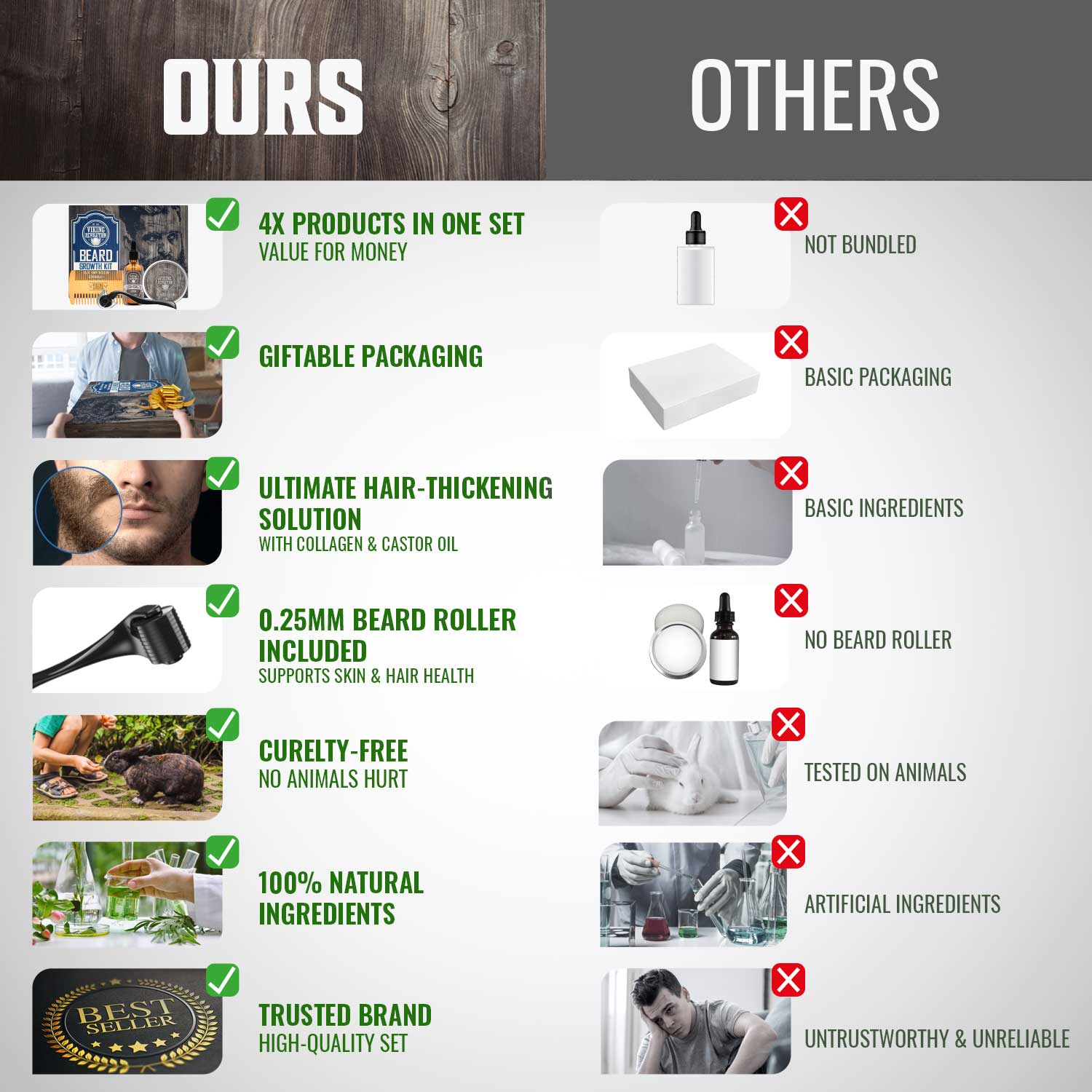 Comparison chart highlighting the benefits of the Beard Growth Kit with icons and checkmarks, showcasing advantages over other products.