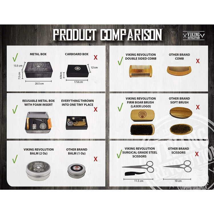 Comparison chart featuring beard grooming products like the Peppermint Beard Care Kit in a Metal Box, along with combs, balms, and scissors, marked with checkmarks and crosses for easy selection.