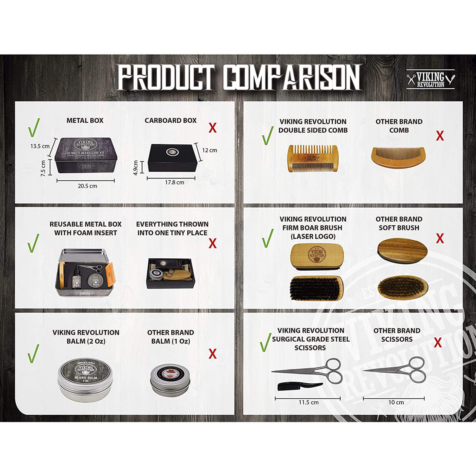 Beard Care Kit