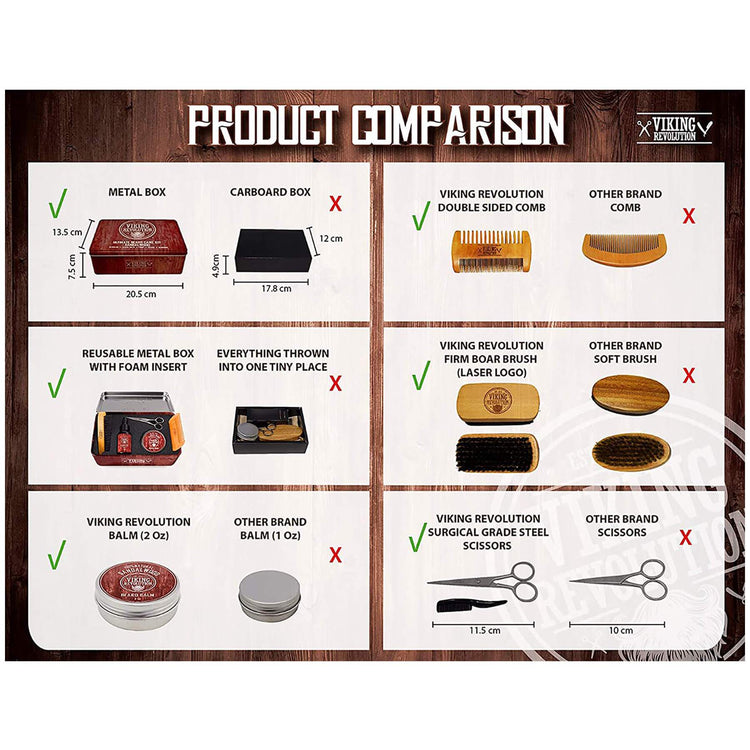 Best deals on Viking Revolution products - Klarna US »
